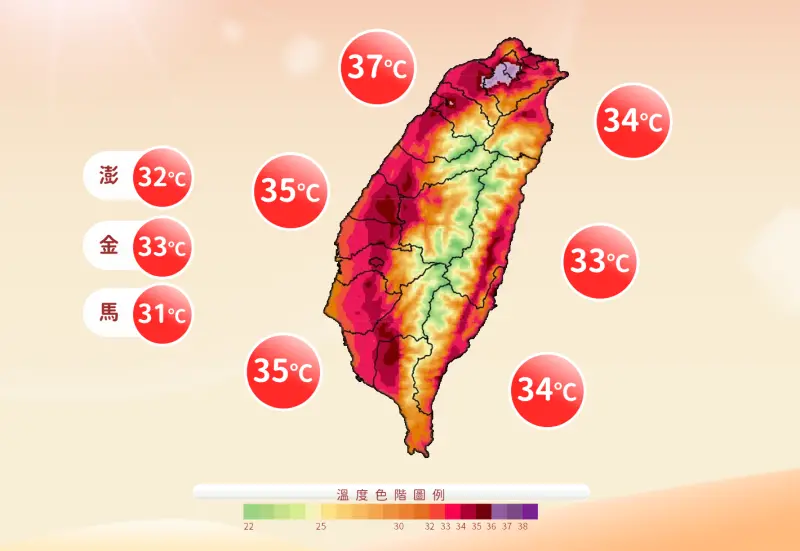 ▲台灣今天超級熱，天各地高溫普遍來到攝氏34至35度，大台北容易出現攝氏37度高溫。（圖／中央氣象署）