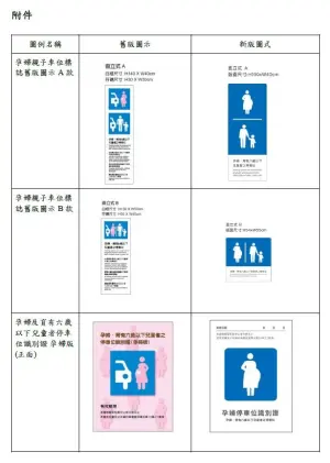 ▲交通部修法更新孕婦及育有六歲以下兒童者停車位標誌設置及識別證圖示。（圖／交通部提供）