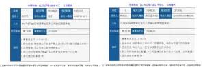 ▲中工,中華工程,中石化。（圖／翻攝自公開資訊觀測站）