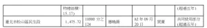 ▲應曉薇最新財產申報，在台北市擁3間房。（圖／翻攝廉政專刊第234期）