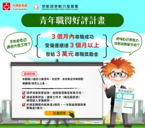 ▲勞動部《青年職得好評計畫》協助連續失業6個月以上的15歲至29歲青年就業。（圖／勞動部提供）