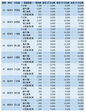 ▲內政部今（29）首度公開全台租金實價。（圖／內政部提供）