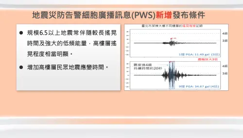 ▲新的地震國家警報標準，可以讓民眾針對強震有多2至3秒的應對。（圖／中央氣象署）