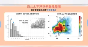 ▲9至11月的秋季，當有颱風生成時，常走「向西移動」或「往北偏轉」兩種路徑。（圖／中央氣象署）