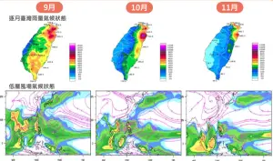 今年暑假歷史第4熱！9至11月估「偏暖、多雨」　恐有1至2颱風侵台
