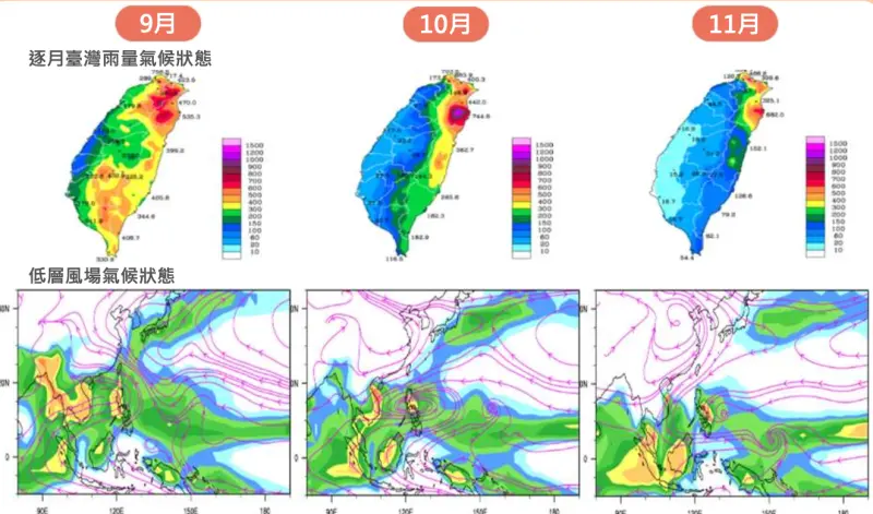 ▲氣象署預估，台灣9月過後到11月的秋假，「氣溫正常偏暖、雨量正常偏多」。（圖／中央氣象署）