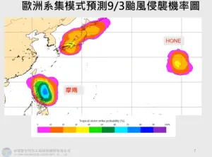 ▲歐洲模式預測路徑，會往台灣方向靠近，預測路徑偏南邊一點，颱風有經過宜蘭、花蓮機會。（圖／賈新興YT）