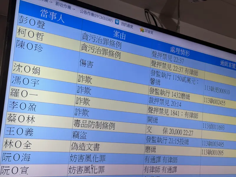 ▲眾黨主席柯文哲因捲入京華城容積弊案，今天晚間遭檢方聲押禁見。（圖／Nownews攝影中心）