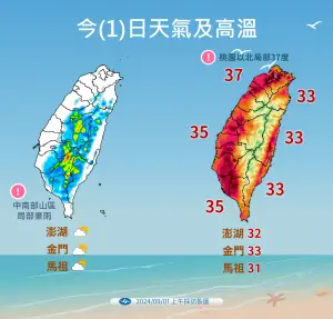 ▲今日各地高溫普遍在攝氏33至36度，大台北地區因為盆地地形影響，局部地區將會有攝氏37度以上高溫。（圖／中央氣象署）