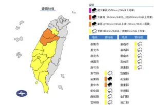 ▲1日下午苗栗縣、台中市有局部大雨或豪雨，中南部地區及新竹山區有局部大雨發生的機率。（圖／中央氣象署）