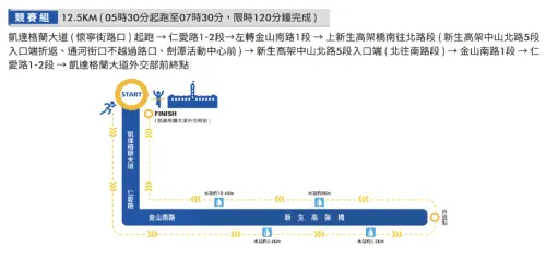 ▲024 年Panasonic台北城市路跑賽，競賽組（12.5公里）參賽者的競賽路線圖。（圖／翻攝自台北城市路跑官網）