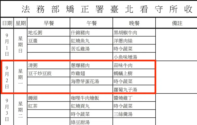 ▲看守所菜單曝光。(圖/翻攝台北看守所網站)