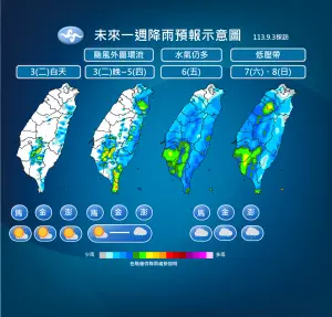 ▲摩羯颱風將替東半部、恆春半島帶來雨勢，週末低壓帶影響，全台降雨機率都偏高。（圖／中央氣象署）