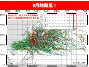 近65年9月「颱風生成328個」！一圖看路徑大亂鬥：台灣直接不見
