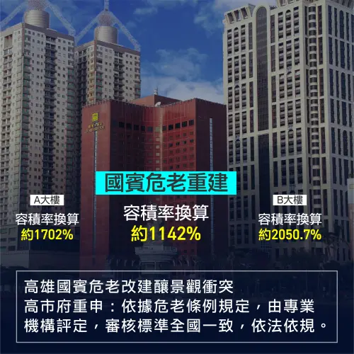 嚴格把關 國賓改建案市府將委託公正專業第三方重新評估
