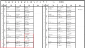 ▲台北看守所菜單。（圖／台北看守所）