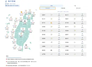 ▲今（７）日白天全台天氣狀況。（圖／翻攝氣象署官網）