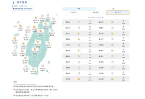 ▲9月8日白天天氣預測。（圖／翻攝官網）