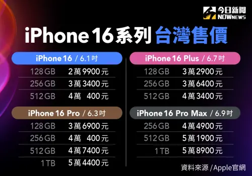 iPhone 16系列4款新機報到,規格、台灣售價一次看。(圖/NOWnews社群中心製) ▲iPhone 16系列4款新機報到,規格、台灣售價一次看。(圖/NOWnews社群中心製)