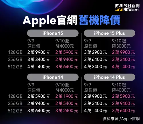 ▲iPhone 16系列發表，Apple官網4款舊機降價。（圖／NOWnews社群中心製）