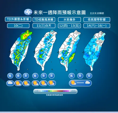 ▲台灣未來一週天氣仍較不穩定，低壓帶、颱風外圍的影響，民眾要特別注意午後雷陣雨。（圖／中央氣象署）