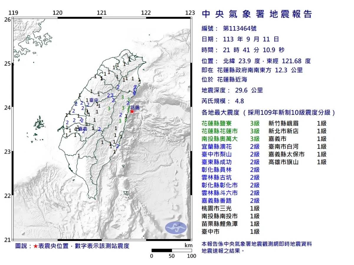 快訊／不是錯覺！21:41規模4.8「極淺層地震」 全台15縣市都有感