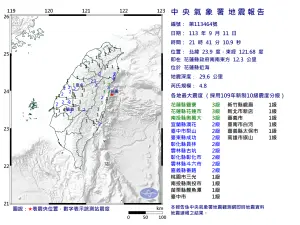 快訊／不是錯覺！21:41規模4.8「極淺層地震」　全台15縣市都有感
