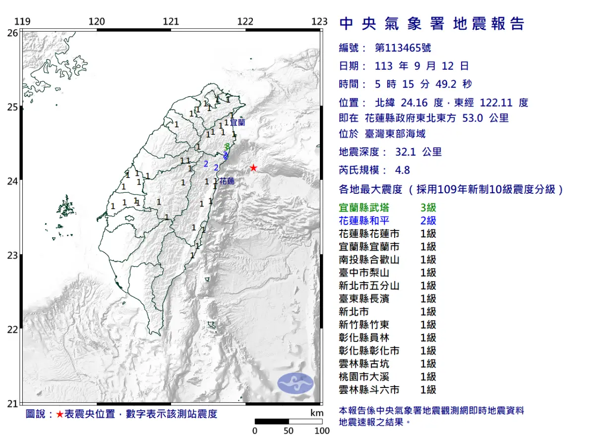 05:15台灣東部外海「規模4.8地震」！最大震度3級 10縣市有感