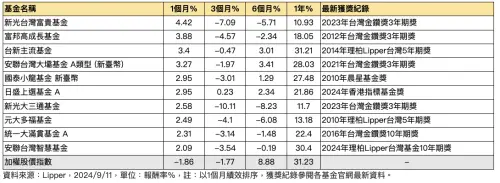 ▲（圖／新光投信提供）