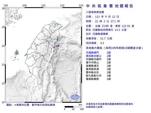 快訊／不是頭暈！ 21:02花蓮壽豐「規模4.3地震」　中台灣很有感
