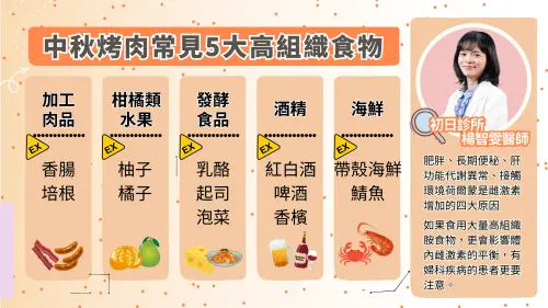 ▲初日診所醫師楊智雯整理5大中秋烤肉常見的高組織胺食物，提醒患有婦科疾病的民眾一定要格外注意（圖／初日診所提供）