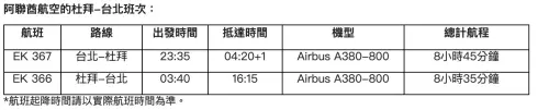 ▲阿聯酋航空的杜拜-台北班次。（圖／阿聯酋航空提供）