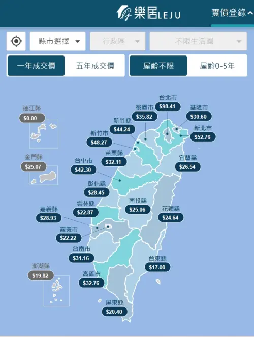 ▲全台各縣市房屋成交單價排行。（圖／翻攝樂居網）