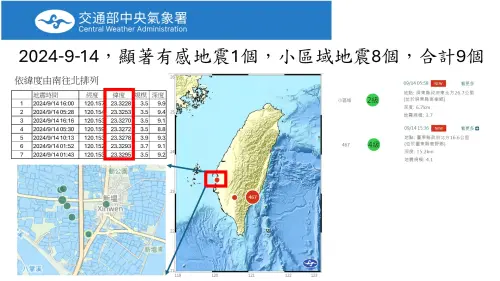 中秋節前「嘉義布袋連7震」！專家：新地震好發區　0413曾一夜8震
