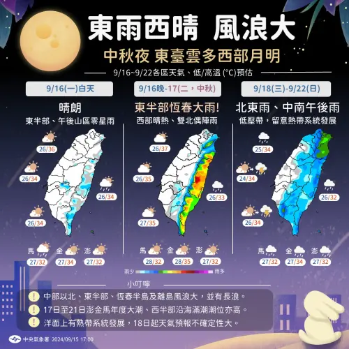 ▲氣象署表示，未來一週包括中秋節在內，台灣大致是「東雨西晴、沿海風浪大」的天氣型態。（圖／中央氣象署）