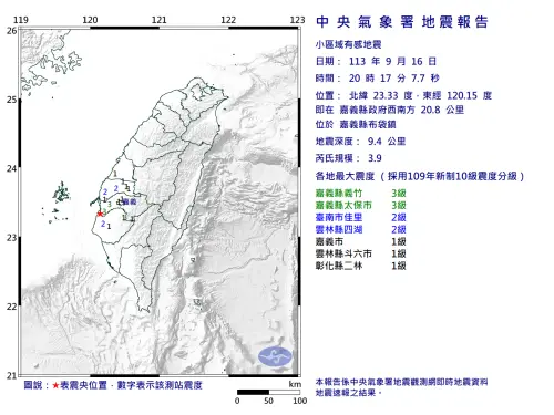 快訊／嘉義又搖了！布袋20:17規模3.9「極淺層地震」　5縣市有感
