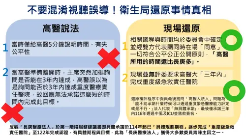 ▲大同醫院評選爭議高市衛生局今天以表列方式還原真相。（圖／高市衛生局提供）