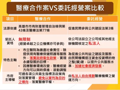 ▲高市衛生局也針對醫療合作案與委託經營提出比較。（圖／高市衛生局提供）