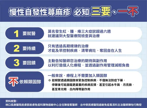 ▲對抗慢性自發性蕁麻疹要注意「三要一不」。（圖／陳俊賓、陳怡行提供）