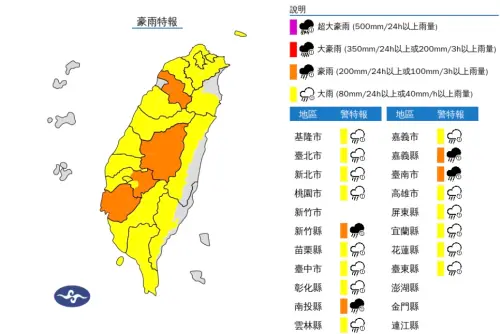 快訊／下班遇豪雨！雙北、台南等18縣市「豪雨特報」　雨下到入夜
