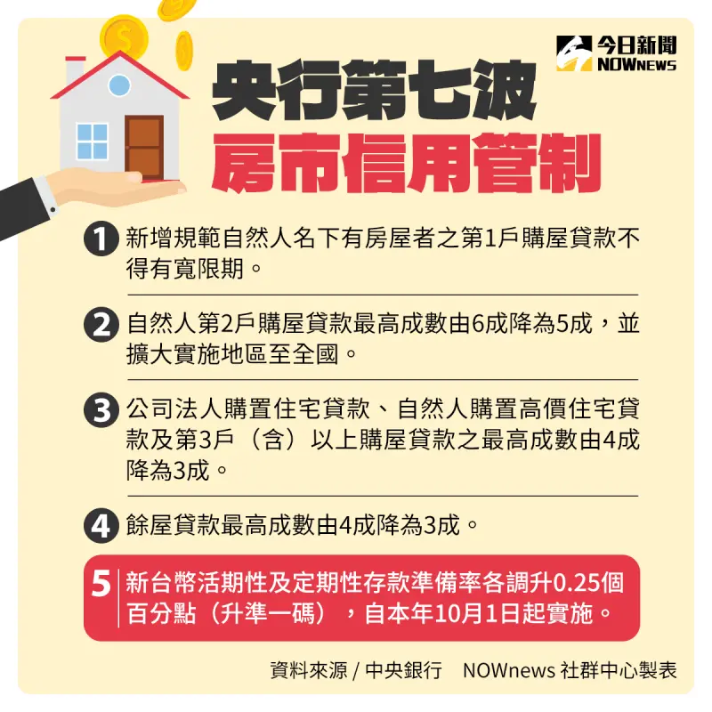 ▲央行第7波房市信用管制措施一覽。(圖/NOWnews社群中心製)