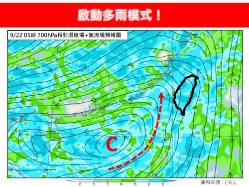 ▲今日起至9月23日，受低壓帶影響，環境不穩定度增大。（圖／取自「林老師氣象站」）