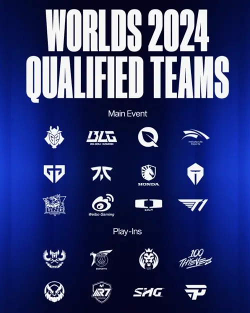 2024《英雄聯盟》LOL世界賽,將有來自全球20支戰隊參與。(圖/LOL Esport社群) ▲2024《英雄聯盟》LOL世界賽,將有來自全球20支戰隊參與。(圖/LOL Esport社群)