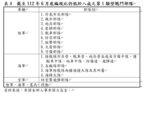 ▲立法院預算中心指出，國軍一線部隊編現比低於80%。（圖／翻攝自立法院預算中心網站）