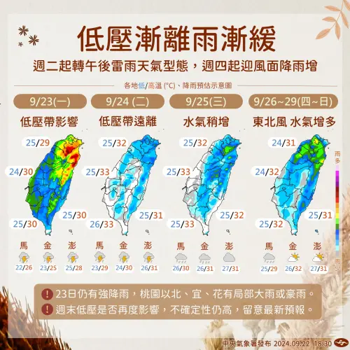 ▲低壓帶預估影響台灣到週二，週三過後，各地主要以午後雷陣雨為主。（圖／中央氣象署）