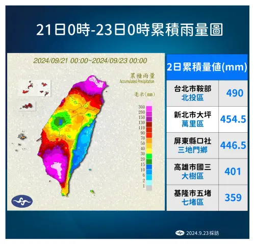 ▲氣象署統計週末兩天的驚人降雨，台灣南北多地因為豪雨肆虐，累積雨量突破400毫米。（圖／中央氣象署）