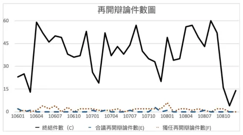 ▲透過法律資訊系統的視覺化圖表，能更輕鬆掌握數據與趨勢，降低網路資訊的誤解。（圖／觀希國際法律事務所提供）