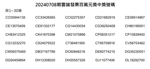 ▲雲端發票專屬獎項的30組100萬元完整獎號。（圖／財政部）