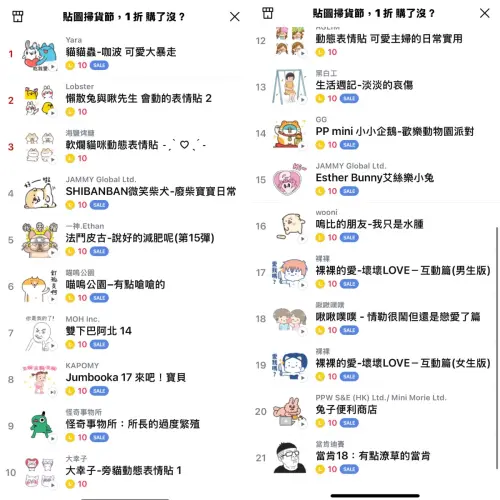 ▲21款貼圖包含「貓貓蟲-咖波」、「懶惰兔與啾先生」、「怪奇事務所」、「當肯」等人氣IP。(圖/LINE) ▲21款貼圖包含「貓貓蟲-咖波」、「懶惰兔與啾先生」、「怪奇事務所」、「當肯」等人氣IP。(圖/LINE)