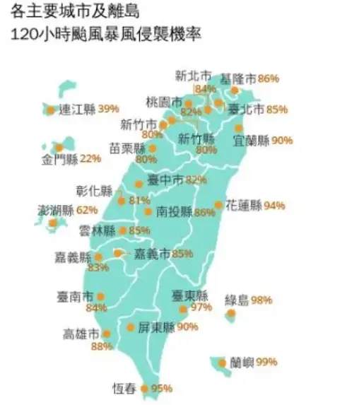 ▲未來120小時颱風暴風侵襲機率數據。（圖／中央氣象署）